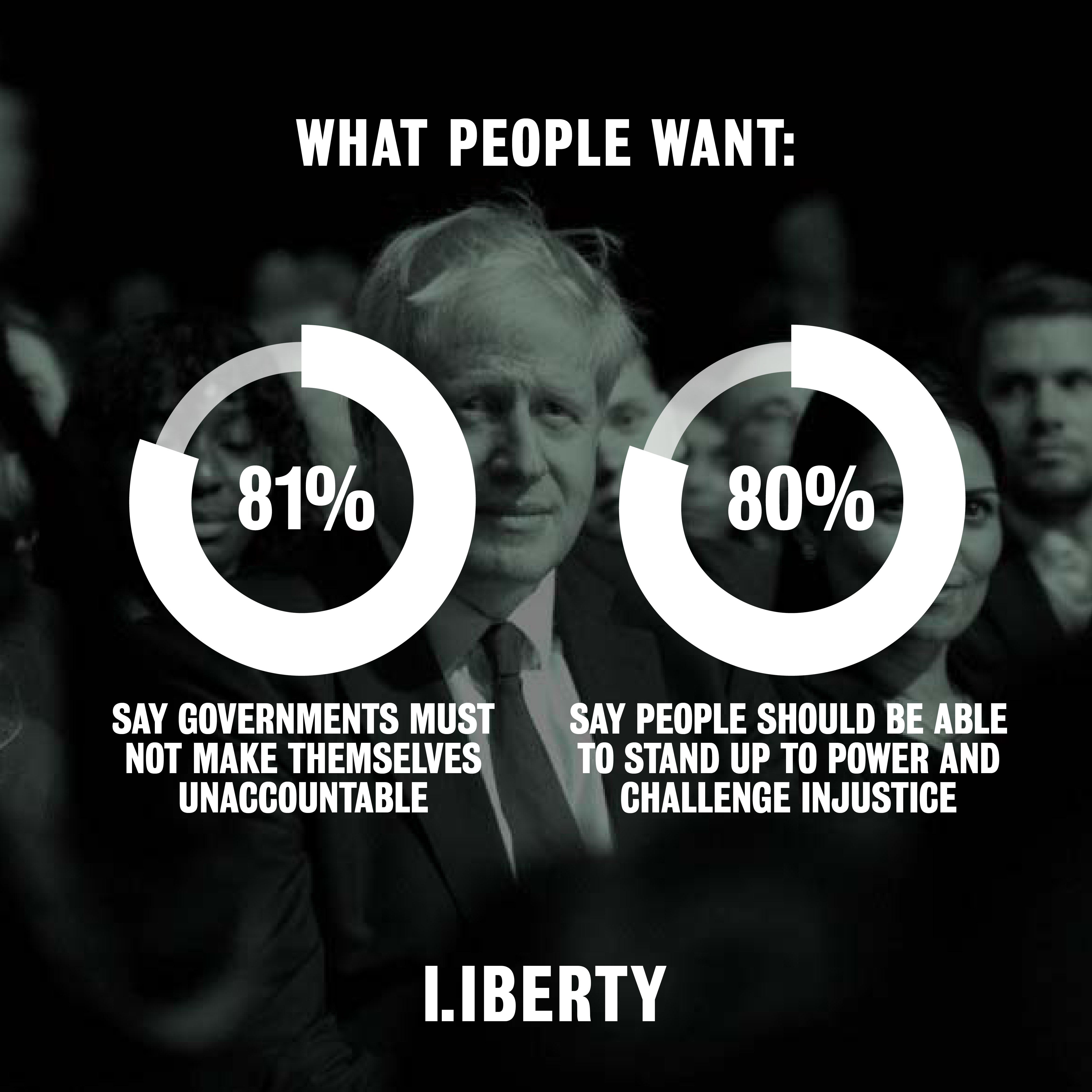 Graphic that reads 81% say governments must not make themselves unaccountable, 80% say people should be able to stand up to power and challenge injustice.